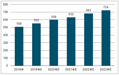 中牟2023年中国无纺布行业全景图谱